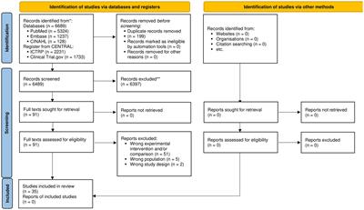 The effect of early oral postoperative feeding on the recovery of intestinal motility after gastrointestinal surgery: a systematic review and meta-analysis of randomized clinical trials